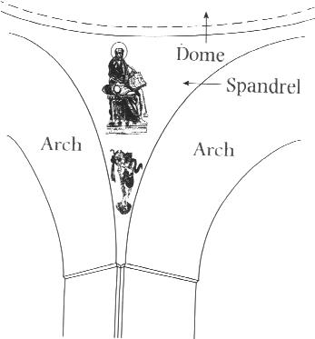 san_marco_spandrels